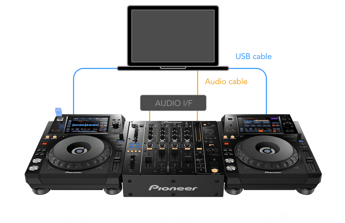 How to DJ for Complete Beginners 2021 Detailed Guide